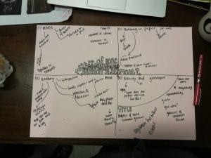 A large piece of flipchart paper with a mind map